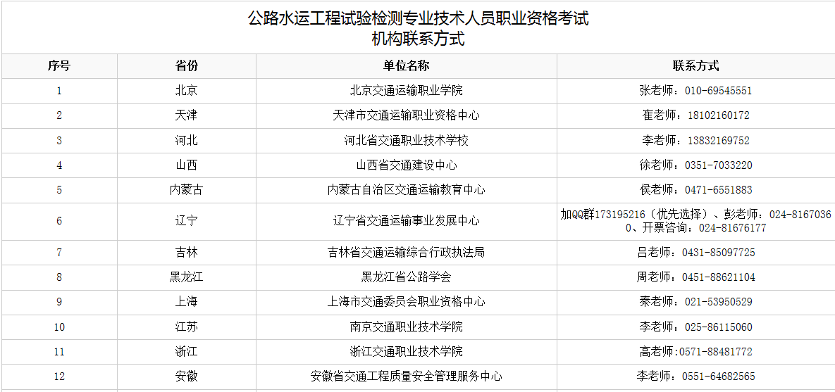 2022年試驗檢測考試安徽考區(qū)疫情防控要求 (截至2022年5月29日)